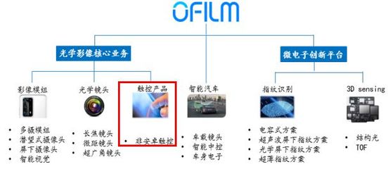 苹果变脸 触控产品的“下地狱”与“上天堂”之路
